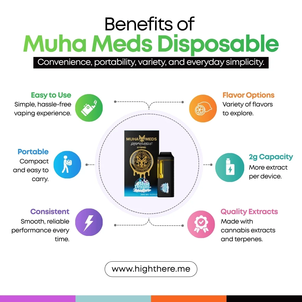 Benefits-of-Choosing-Muha-Meds-Disposable