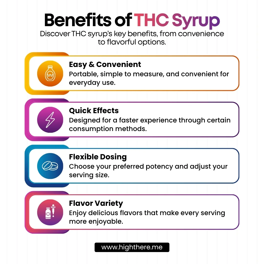 Benefits of THC Syrup
