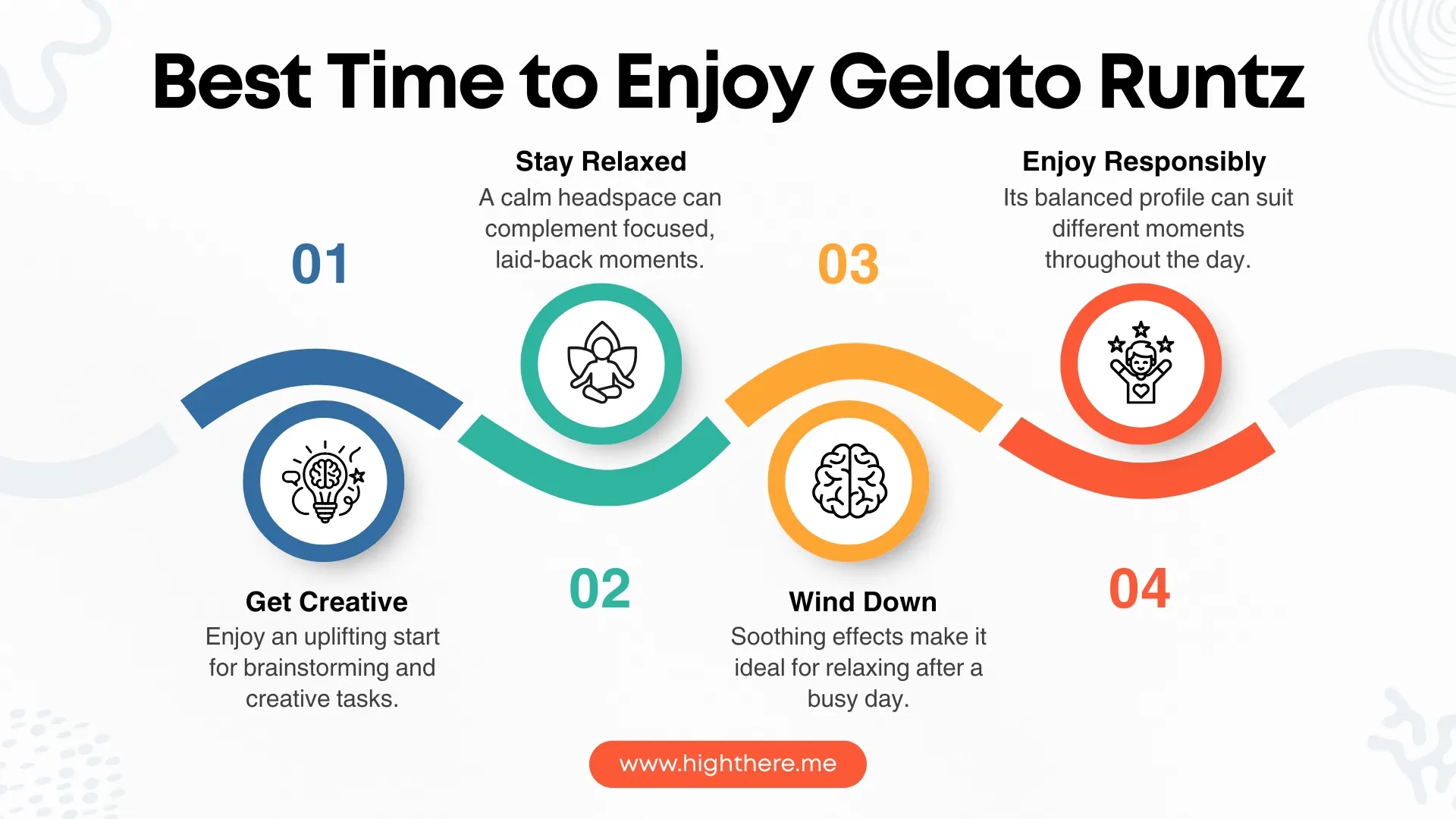 Best Time to Enjoy Gelato Runtz