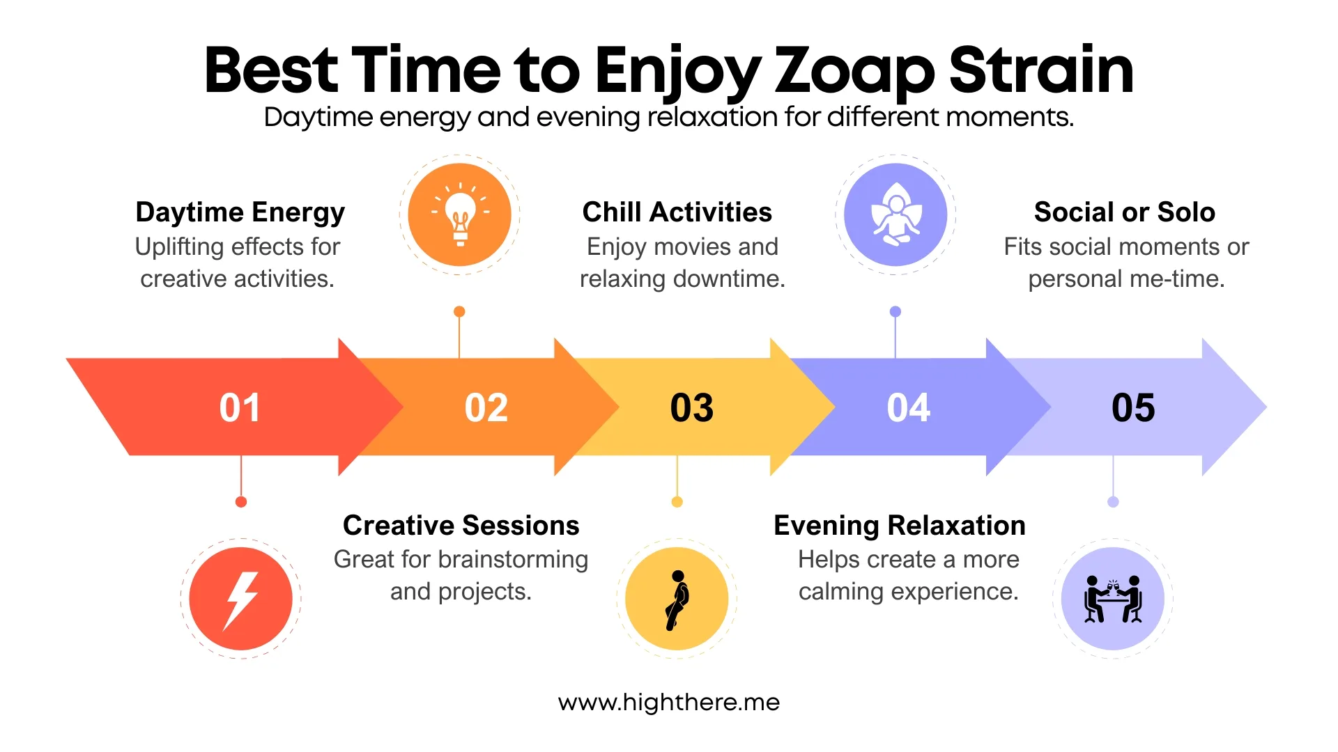 Best Time to Enjoy Zoap Strain