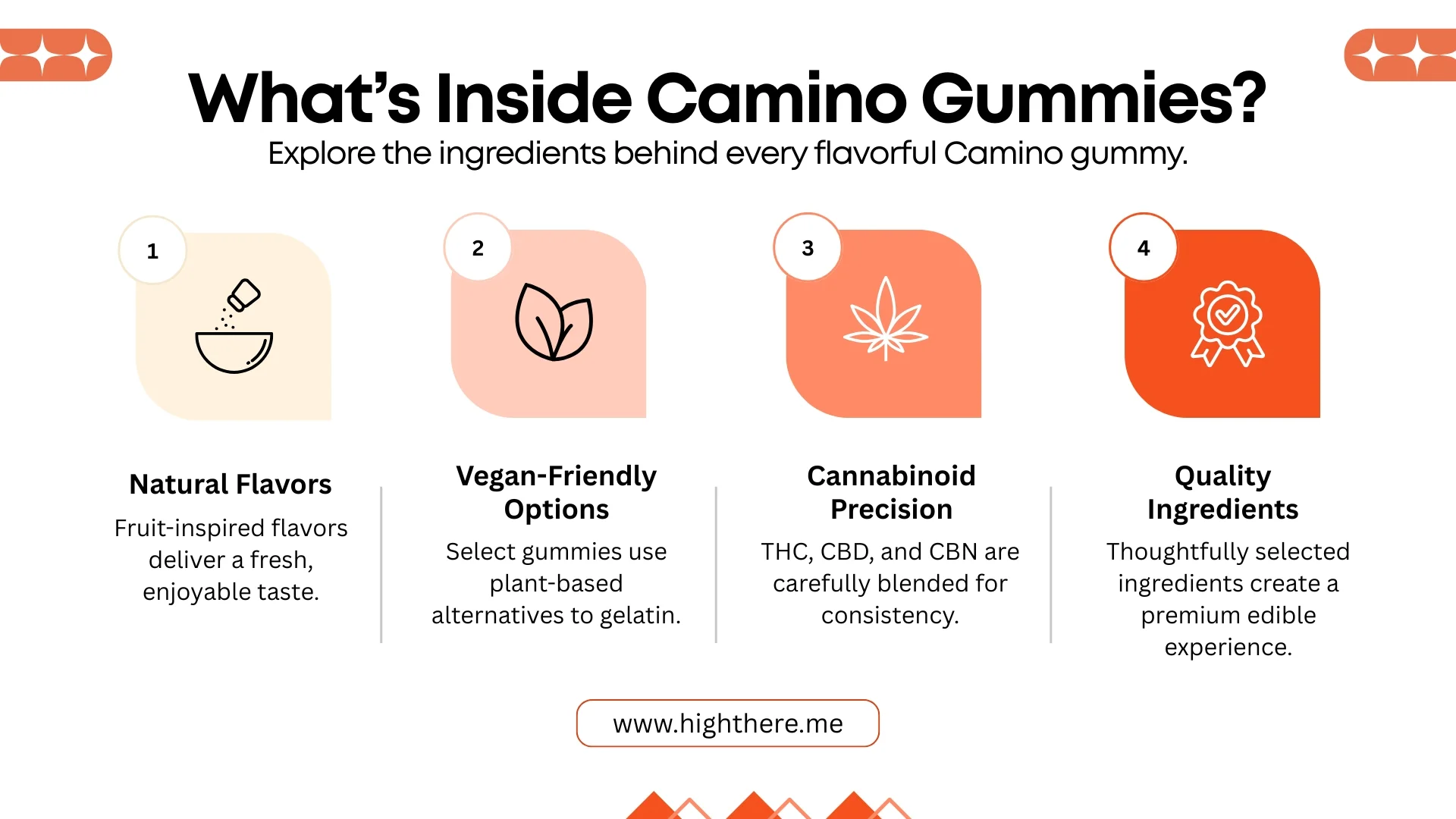 Camino-Gummies-Near-Me