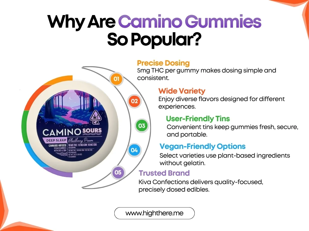 Camino-Gummies