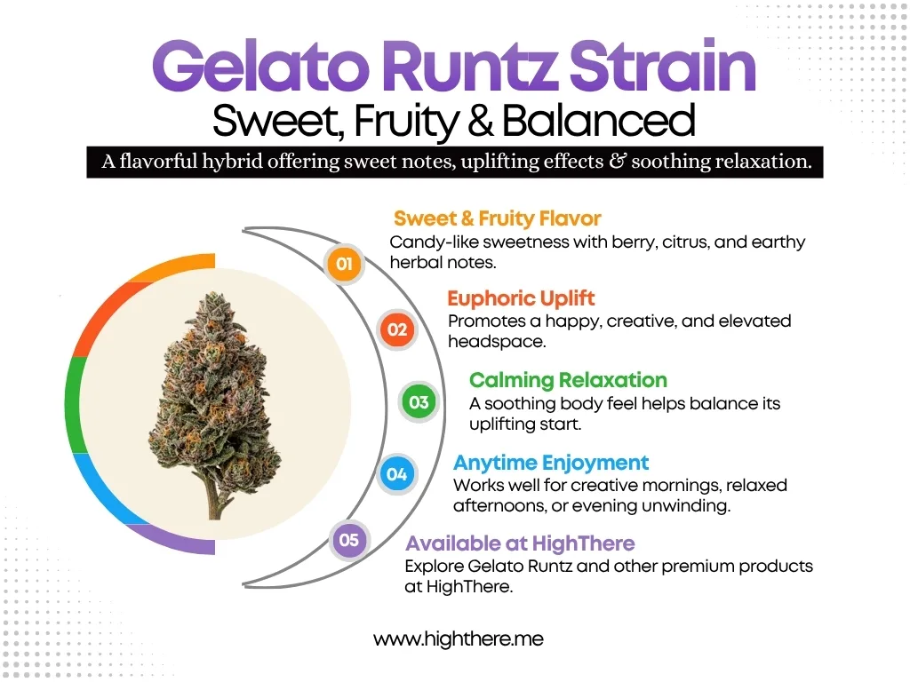 Gelato Runtz Strain