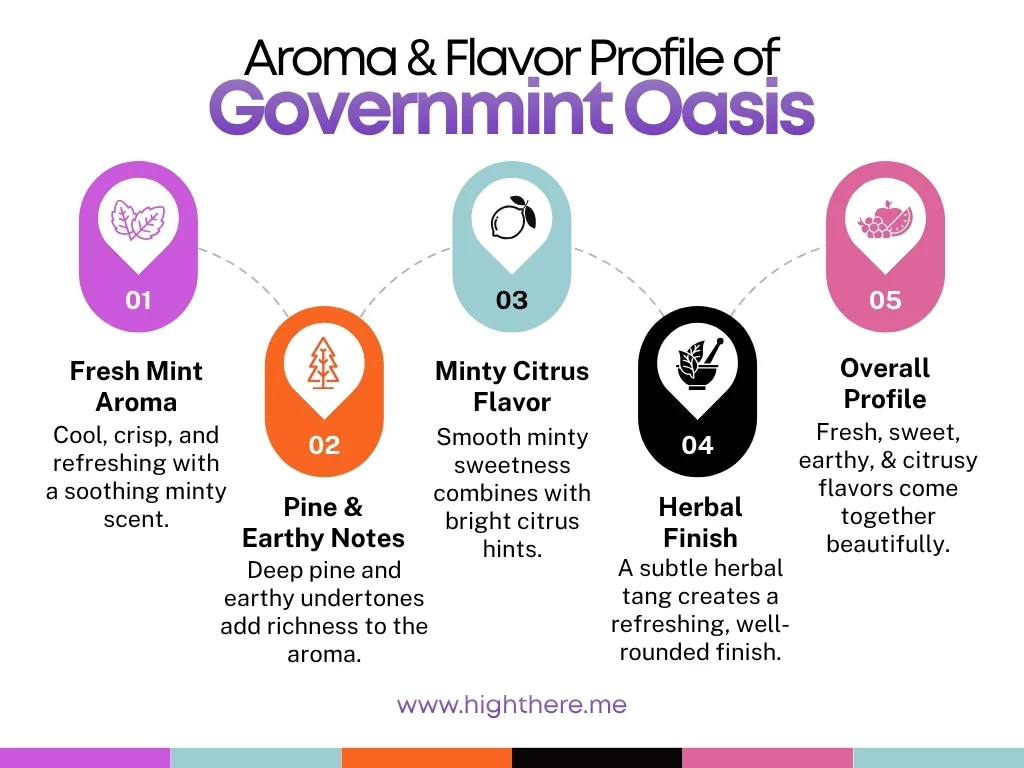 Governmint-Oasis-Strain