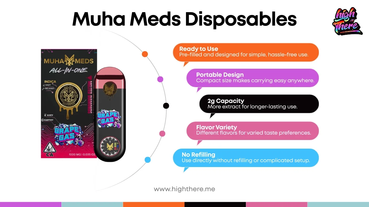 Muha-Meds-Disposables