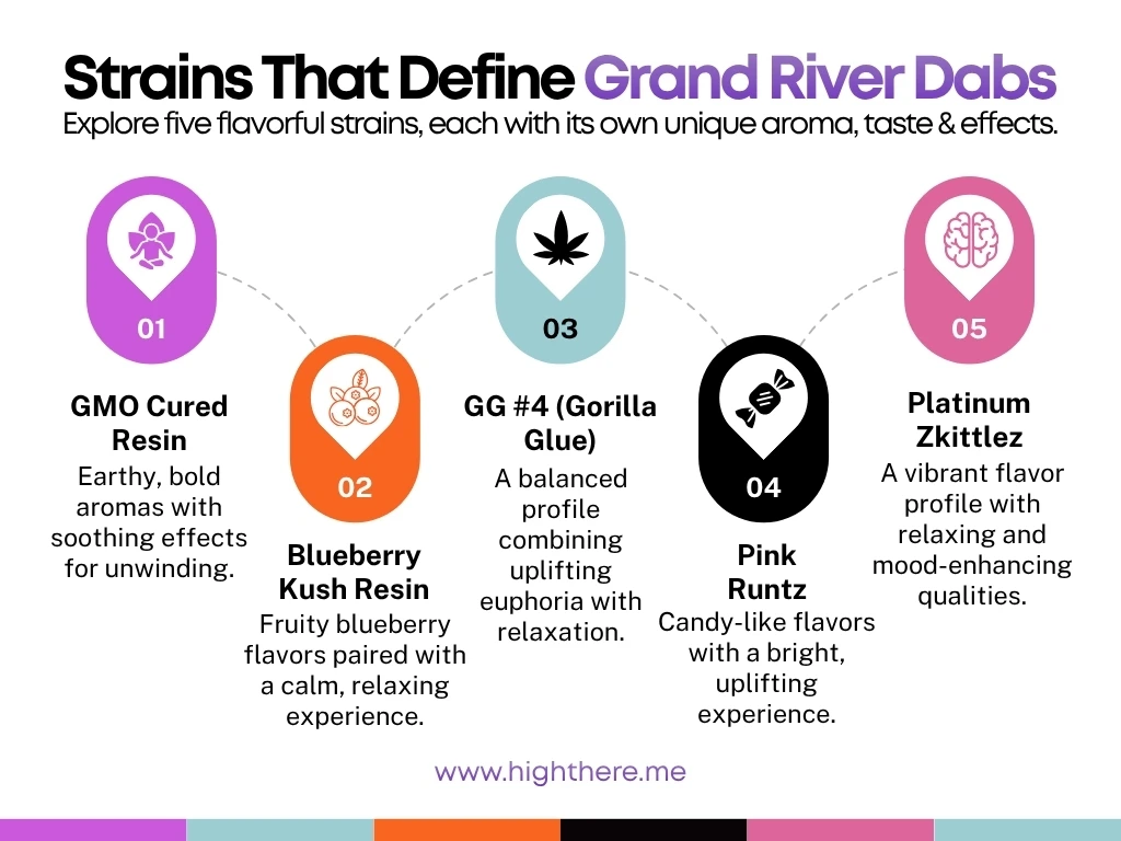 Strains That Define Grand River Dabs