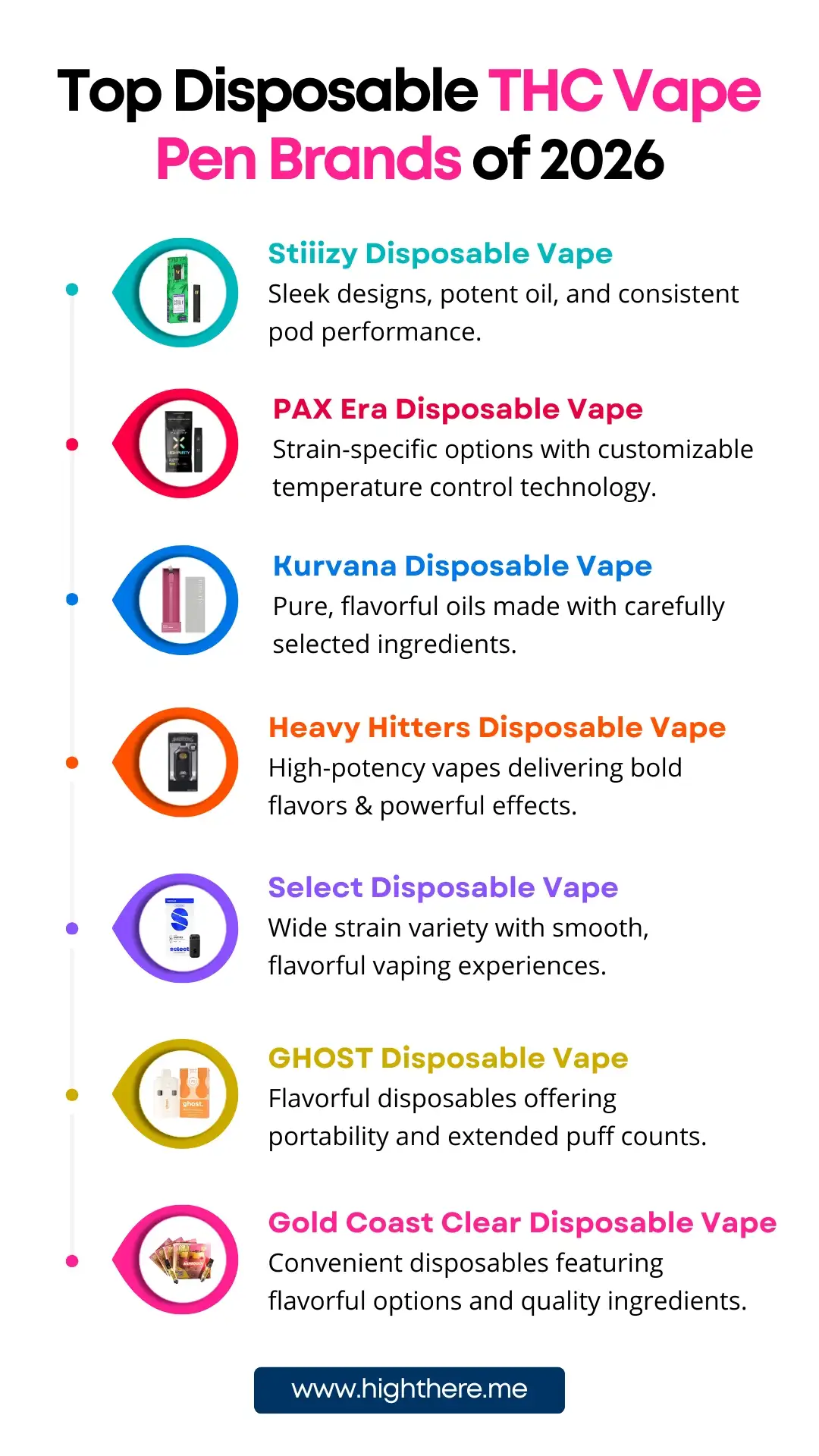 Top Disposable THC Vape Pen Brands of 2026