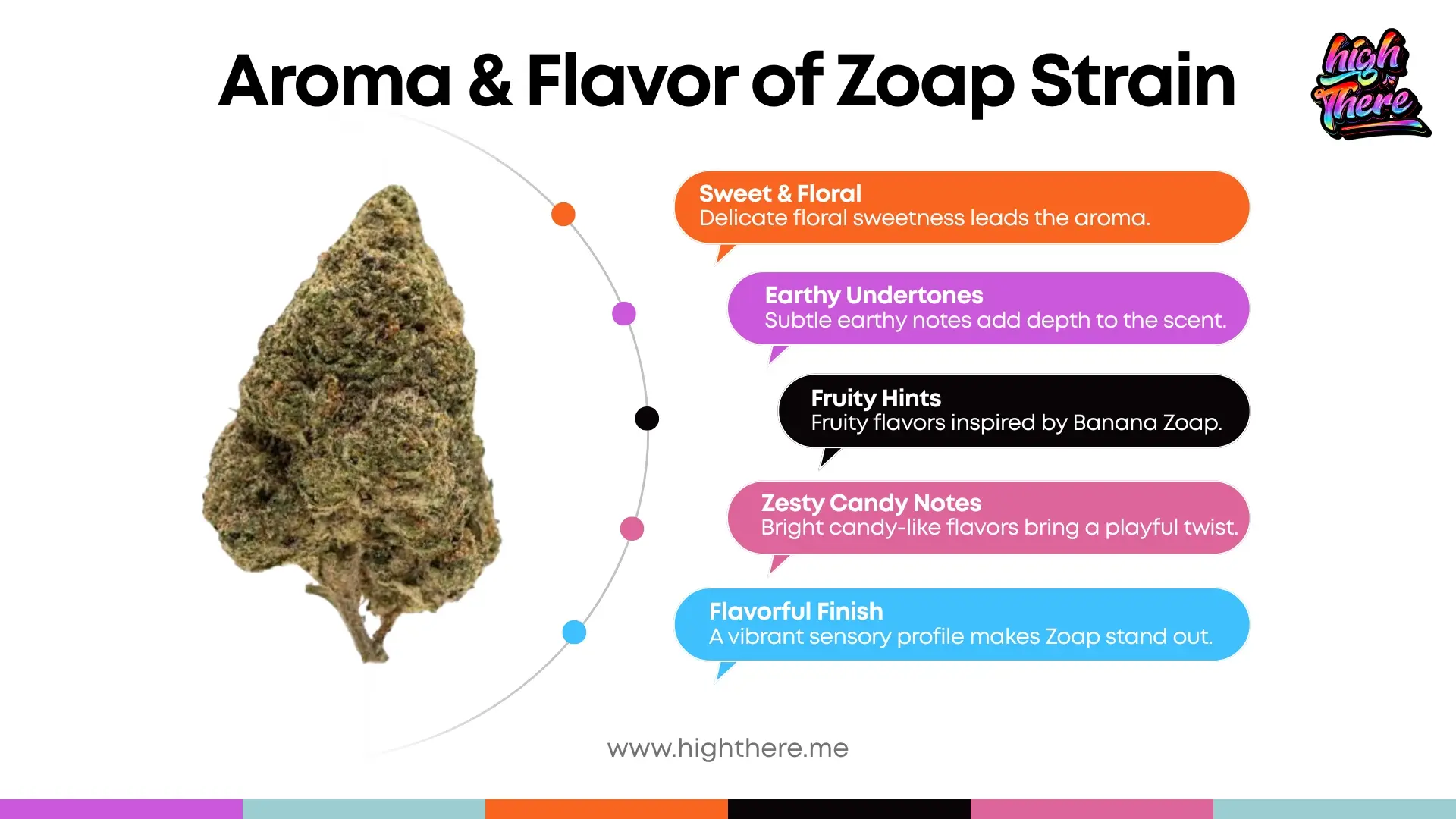 Zoap Strain
