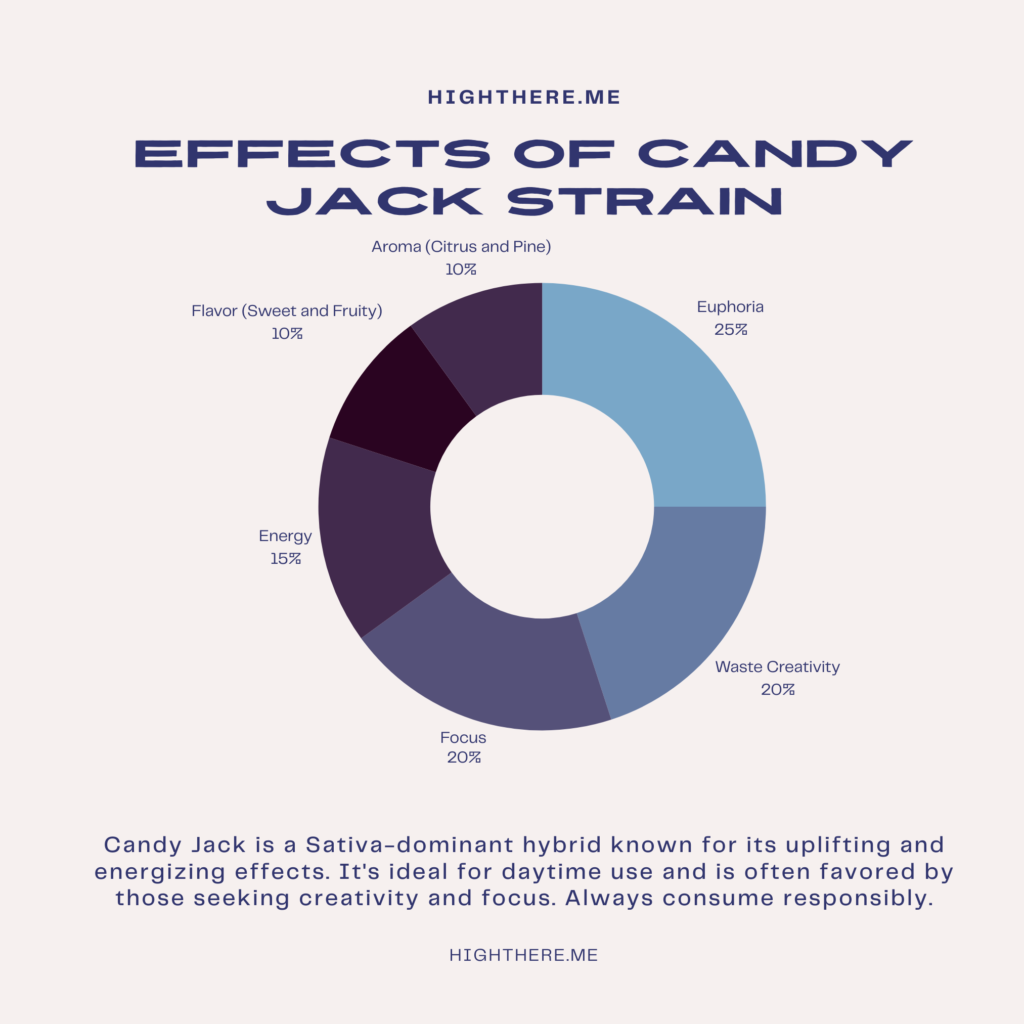 candy jack strain effects