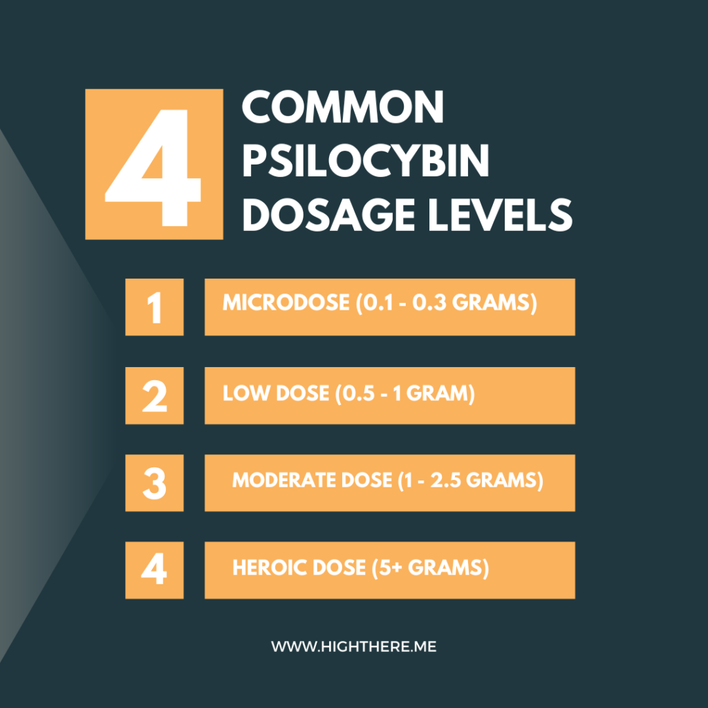 Common mushroom doses