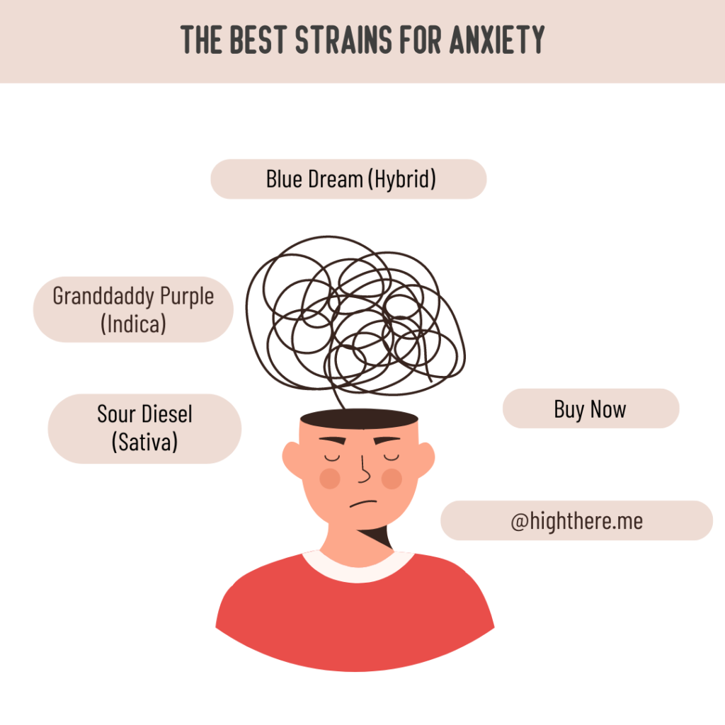 Anxiety Strains