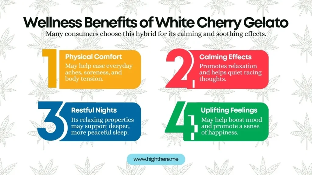 Benefits-White-Cherry-Gelato