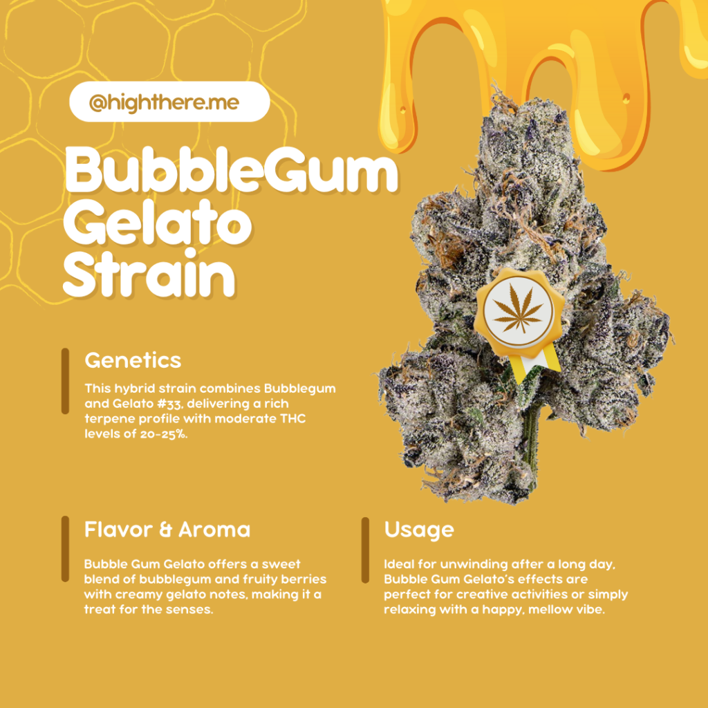 Bubblegum gelato strain