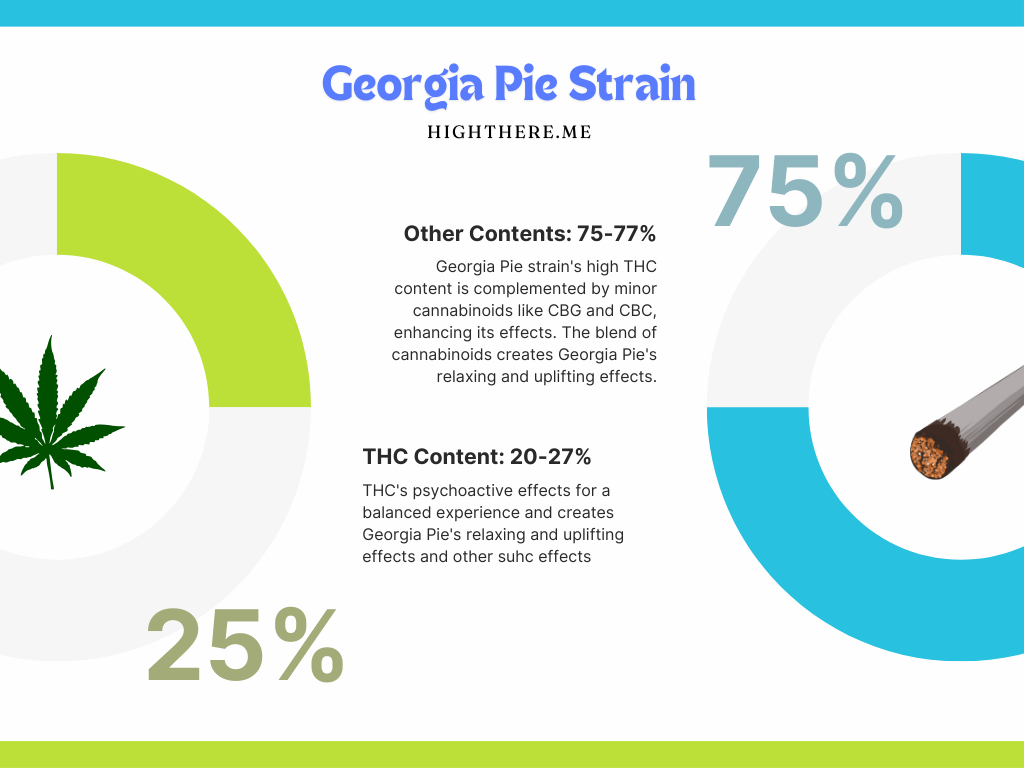 Georgia pie weed strain