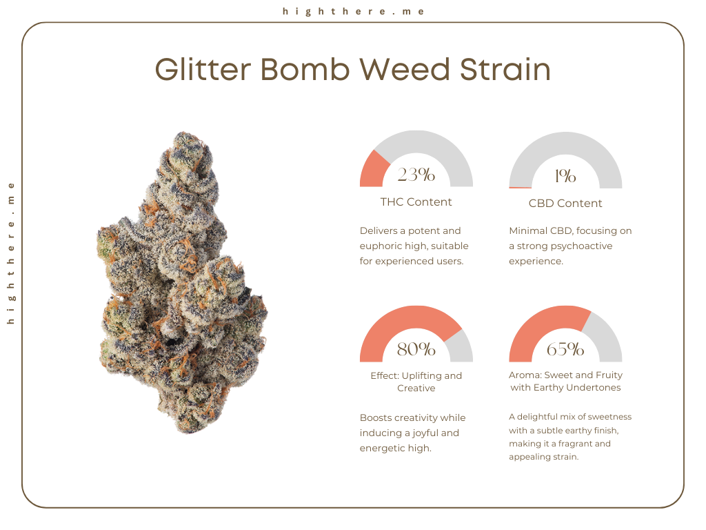 Glitter Bomb strain