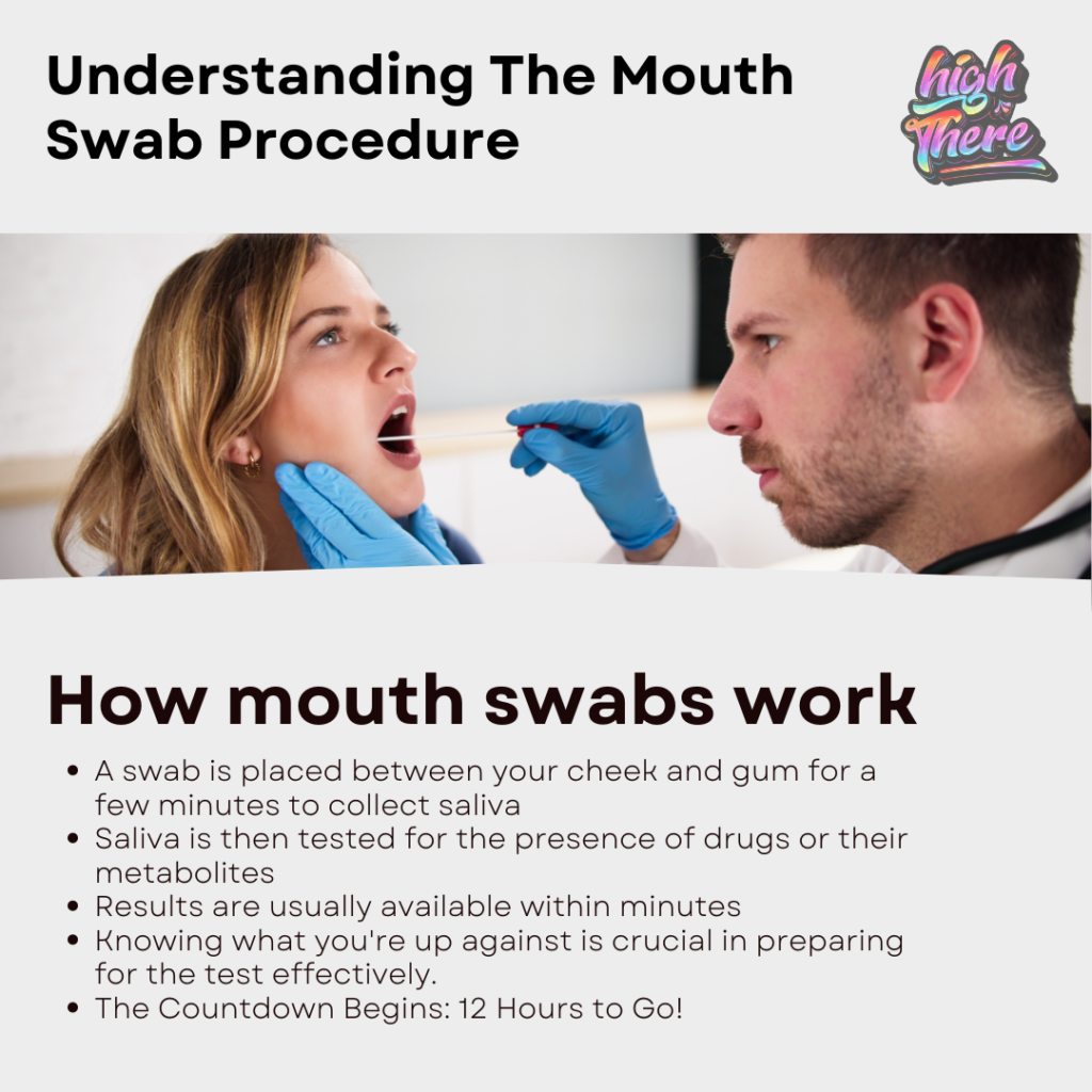 Mouth Swab Test