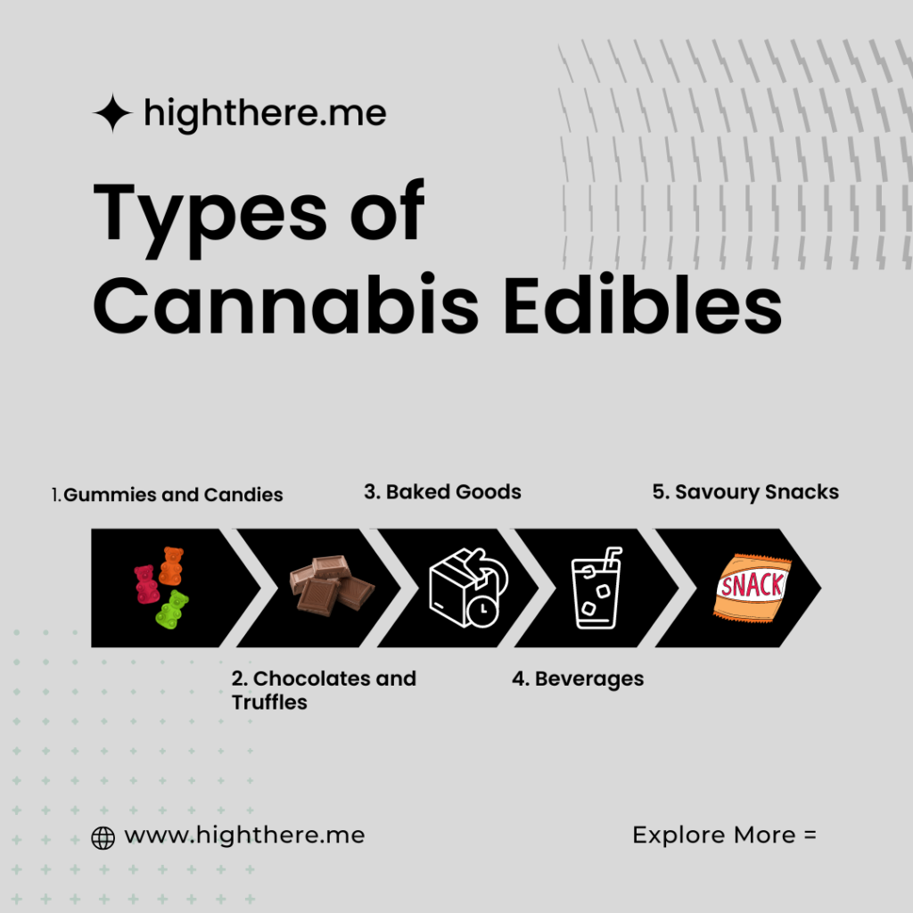 Types of cannabis edibles