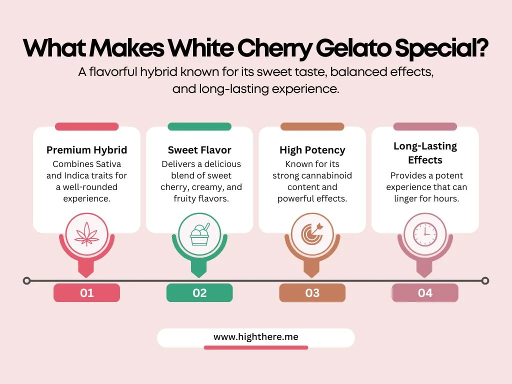 White-Cherry-Gelato