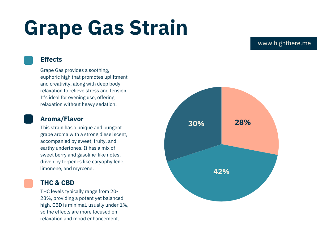 Grape Gas Strain