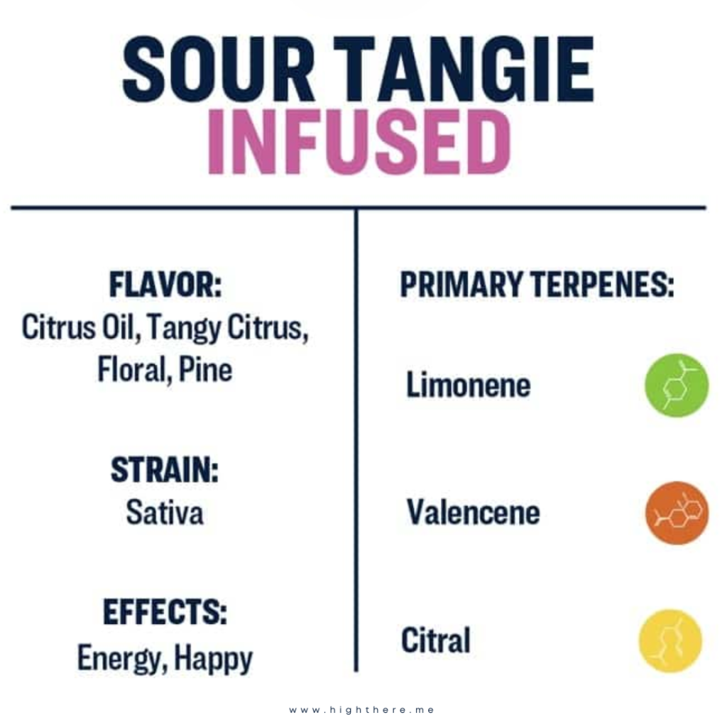 sour tangie strain 