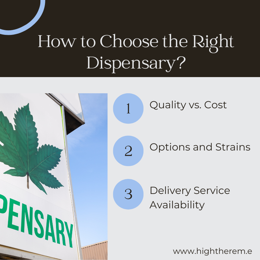 Dispensaries in Washington DC