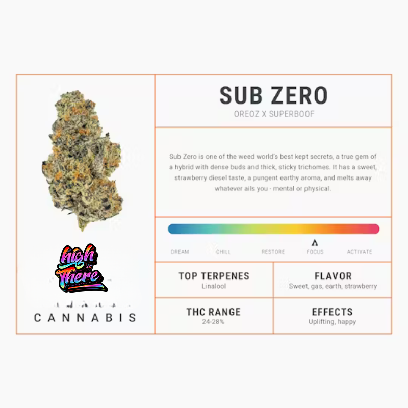 sub zero strain