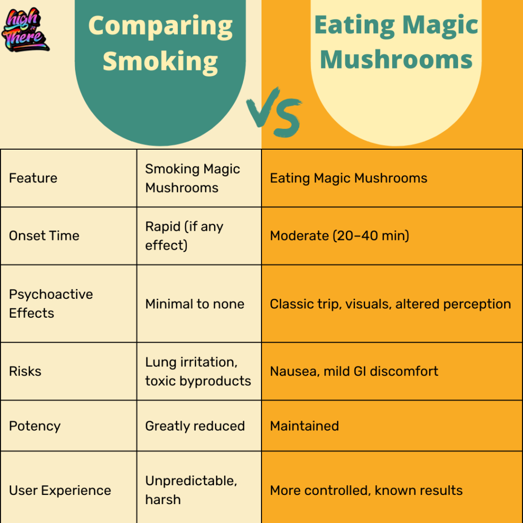 Psilocybin smoking effects,