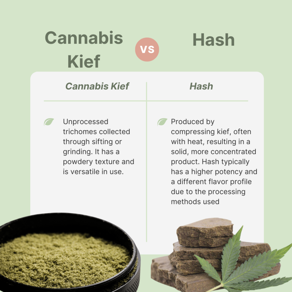 kief and hash