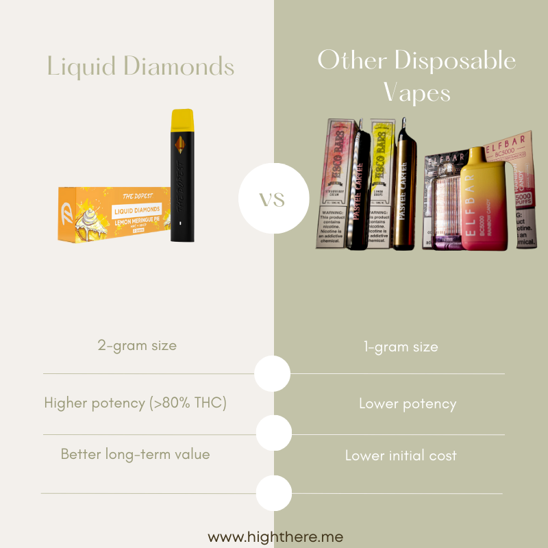 Liquid Diamonds 2 Gram Disposable