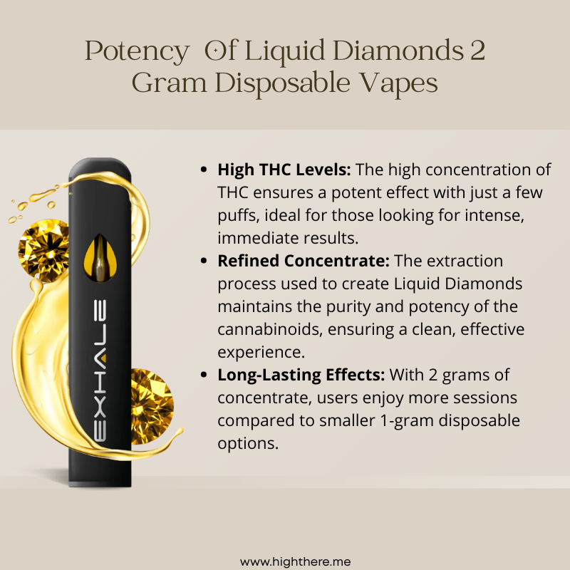 Liquid Diamonds 2 Gram Disposable