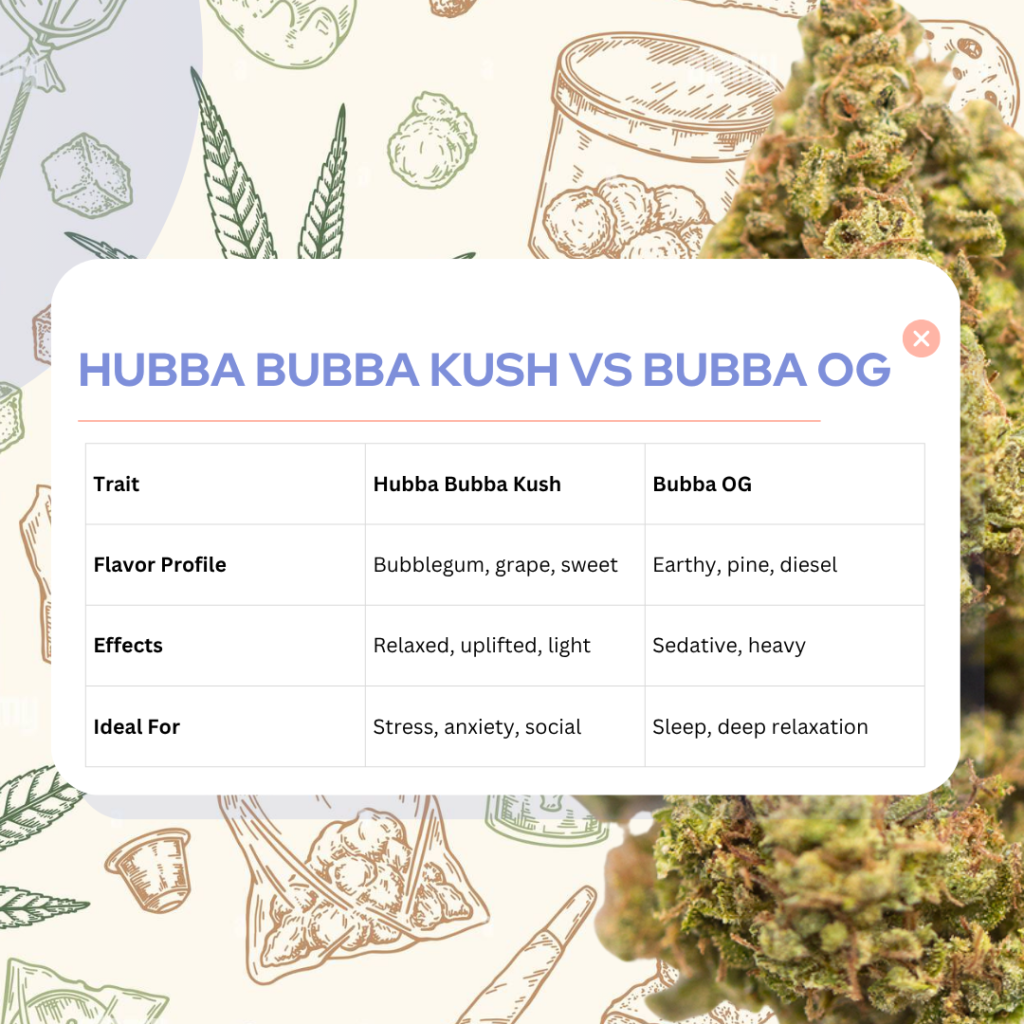 Hubba Bubba Kush vs Bubba OG