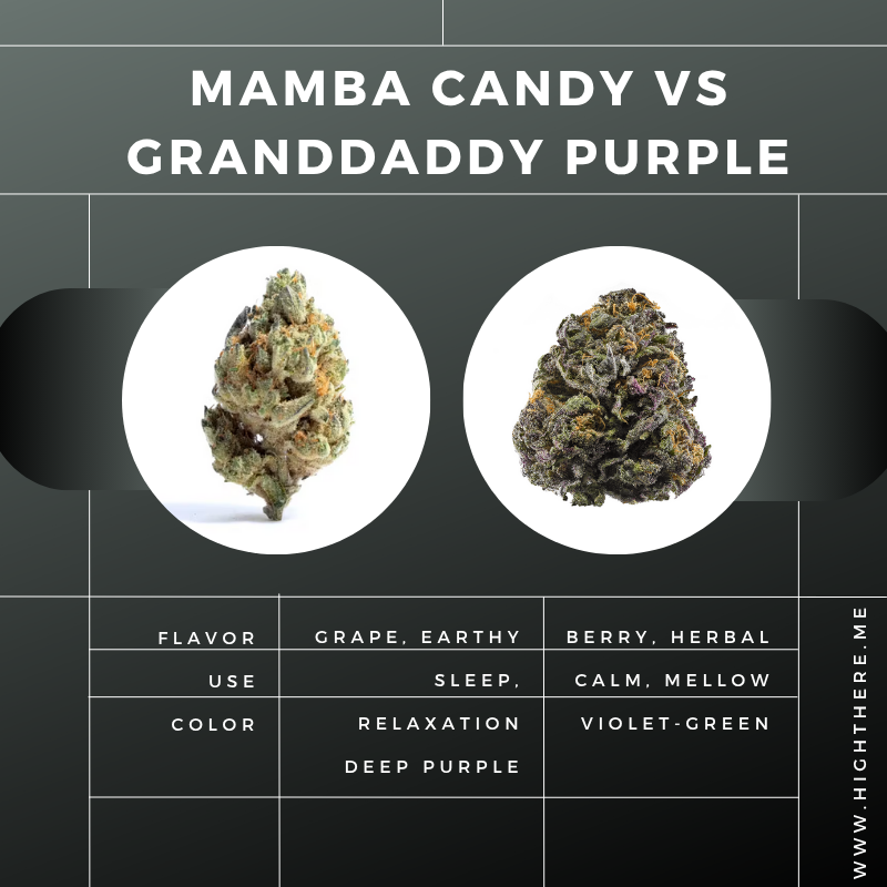 Mamba Candy vs Granddaddy Purple