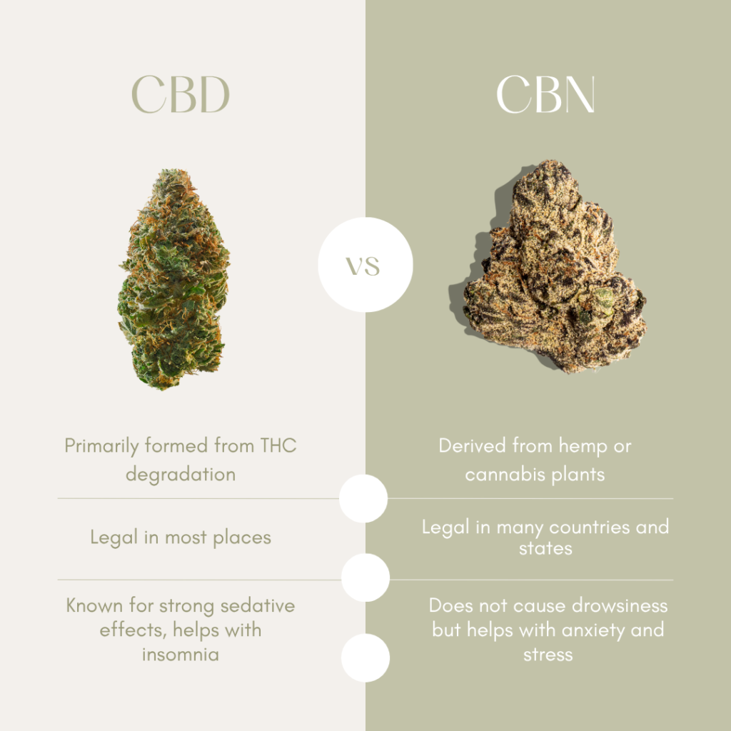 cbn, what is cbn, cbn cannabinoid, cbn gummies, cbg benefits, cbc cannabinoid, cbn for sleep, what is cbn in weed, cannabidiol vs cbd, cbd vs cbn