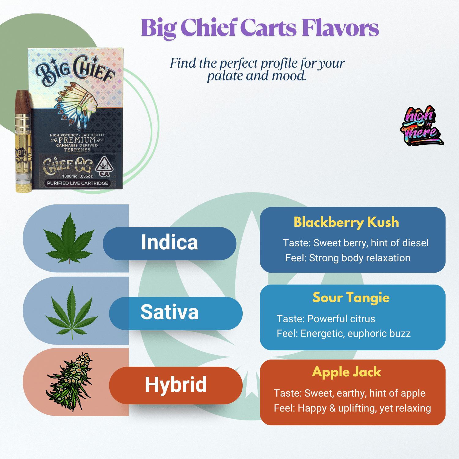 Big Chief Carts Flavors in DC