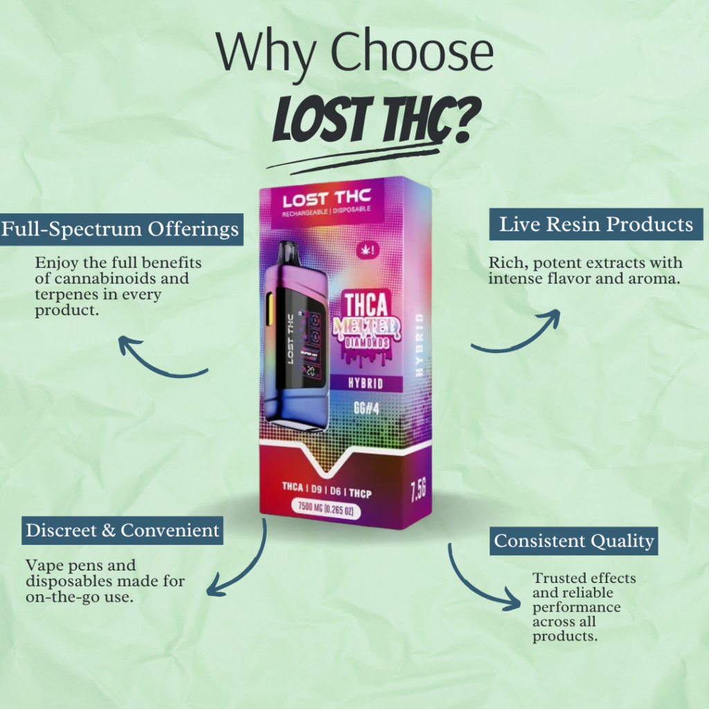 Why Choose Lost THC?