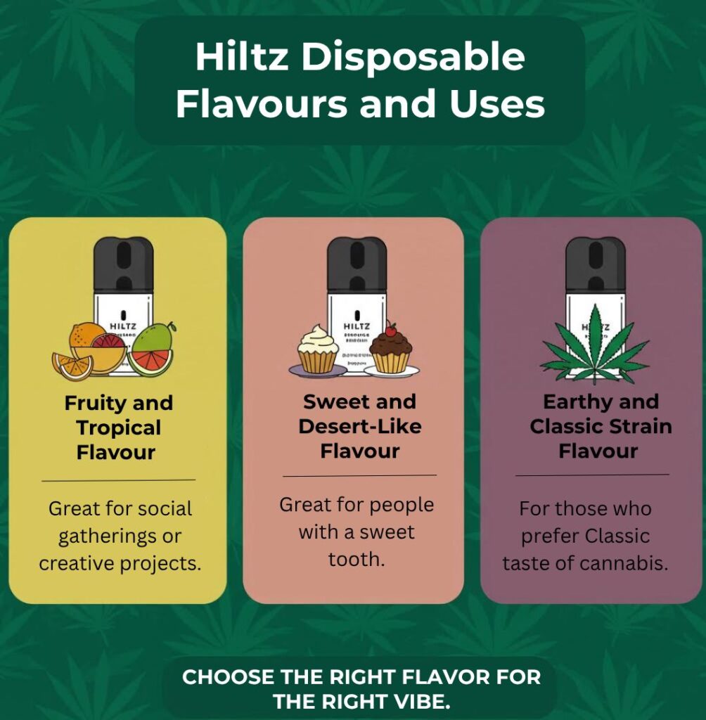 Hiltz Disposable uses