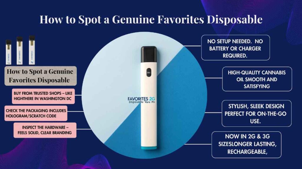 Get genuine Favorites Carts