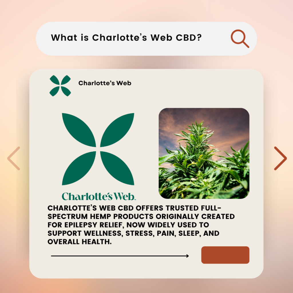 What is Charlotte’s Web CBD?
