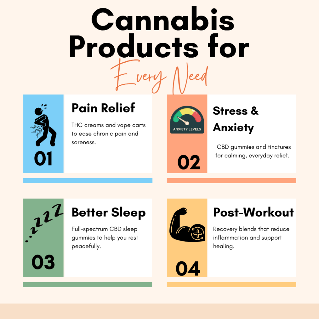 Cannabis Products for Every Need