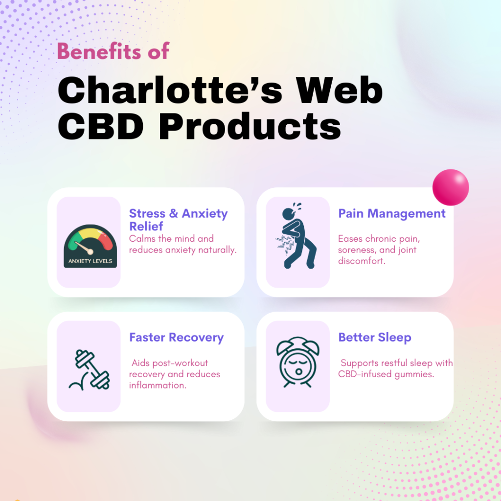 Benefits of Charlotte’s Web CBD Products