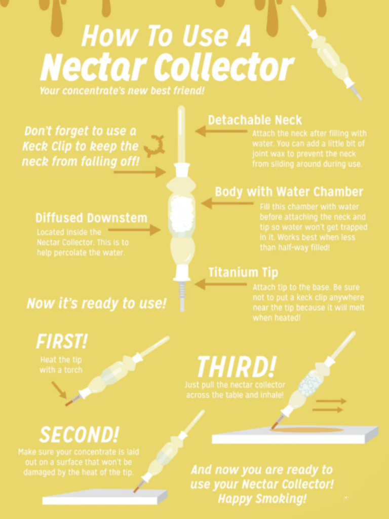 How to Use a Nectar Collector with Wax