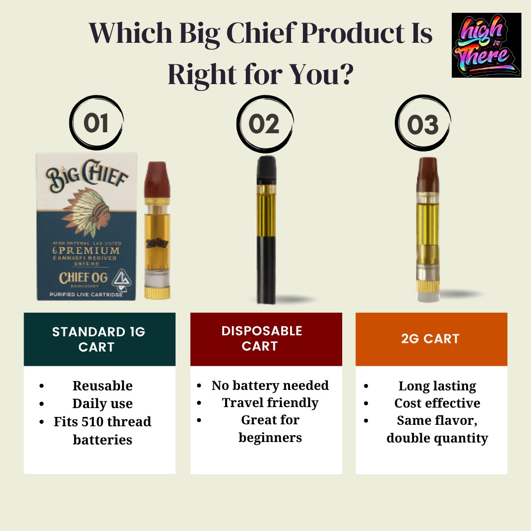 Big Chief Carts product options 