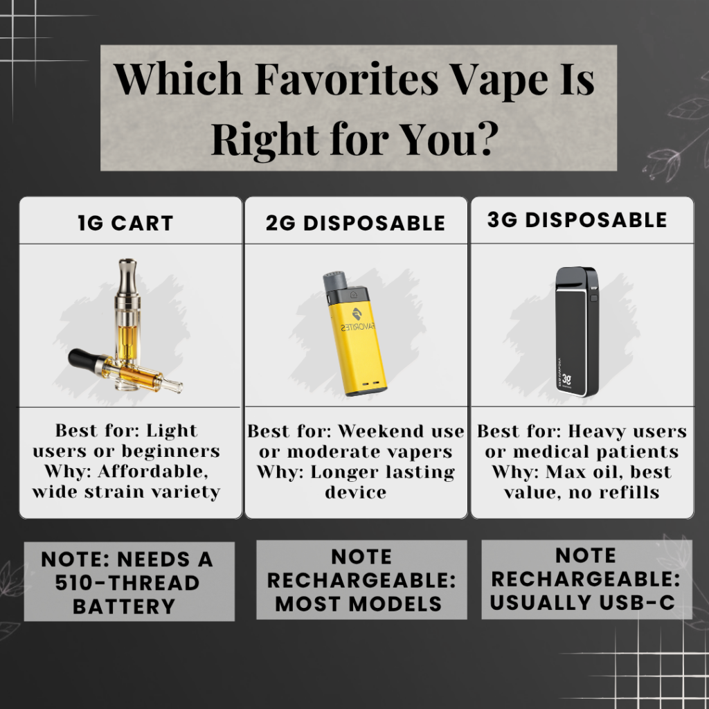 Finding the best favorite carts
