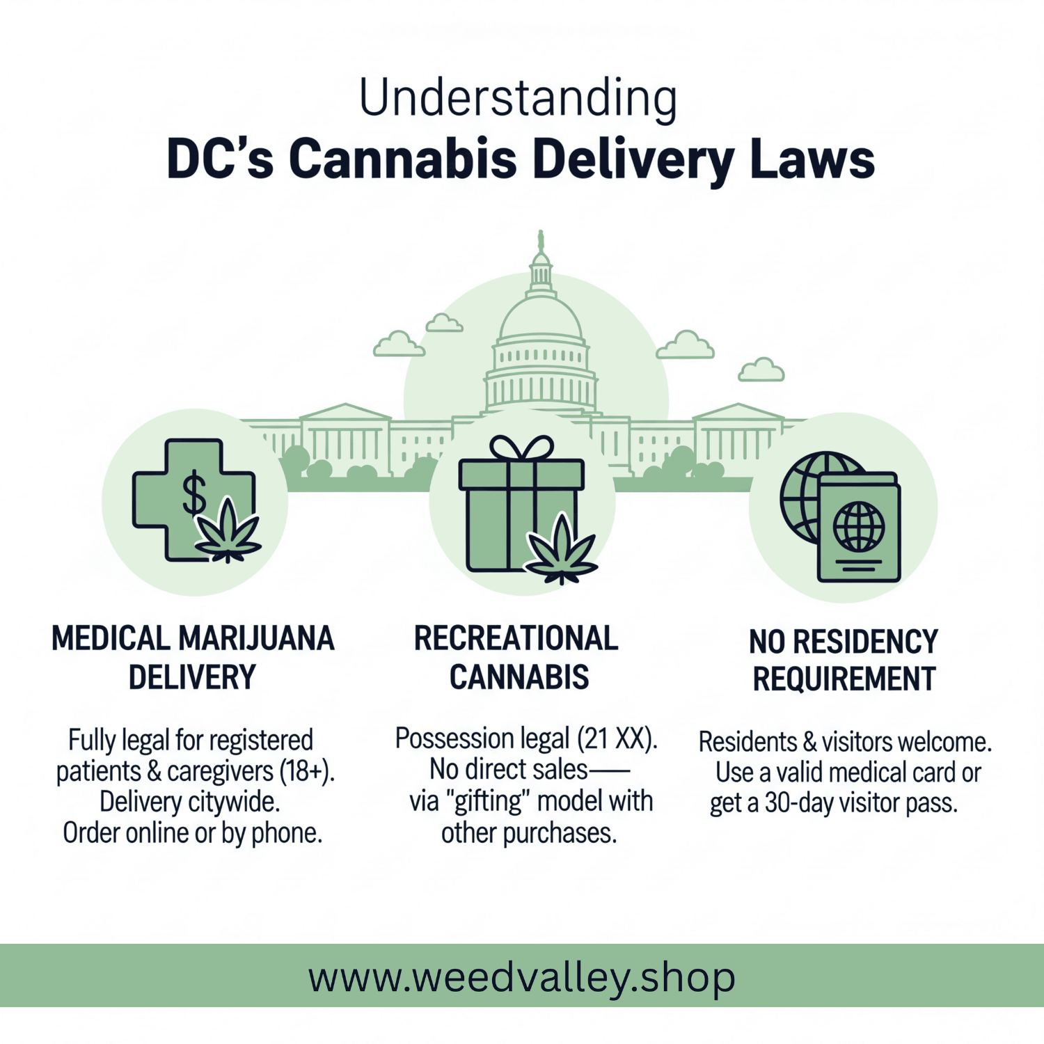 weed delivery near me laws in DC