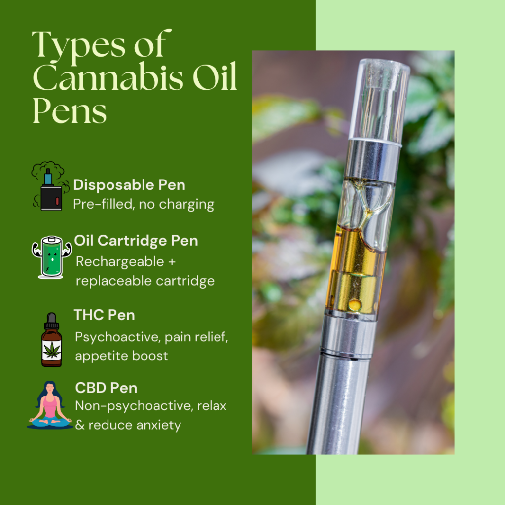 Typed of cannabis oil pen