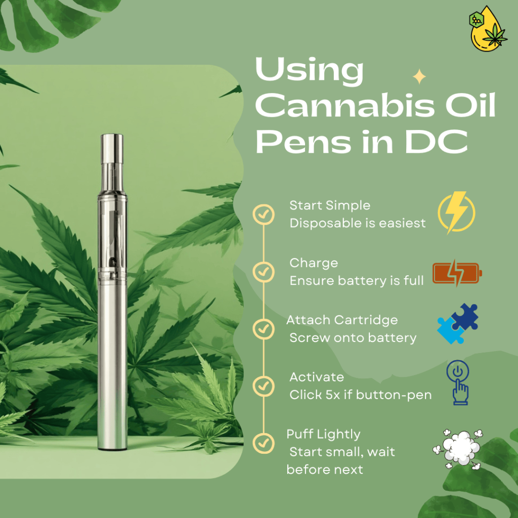 How to use cannabis oil pen DC