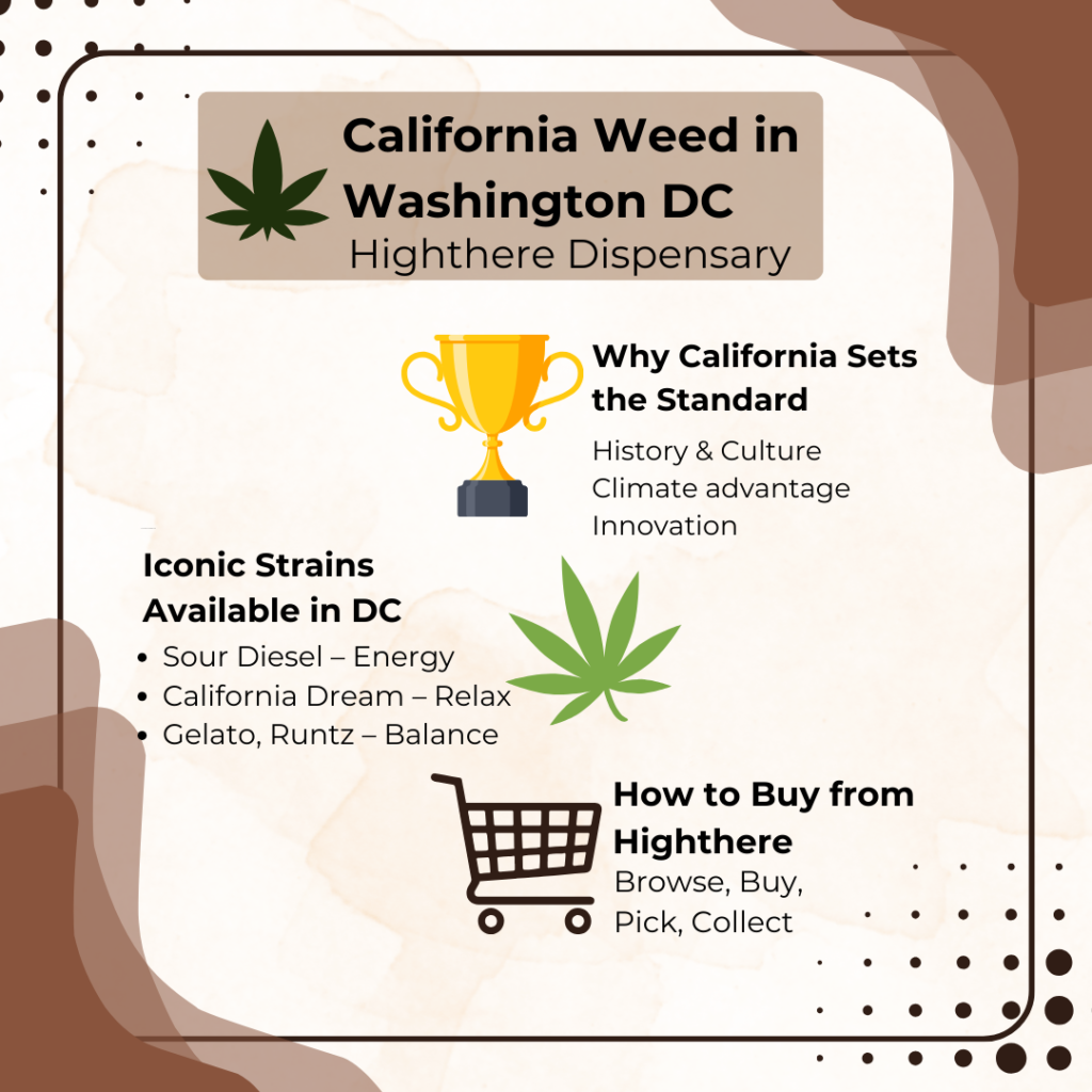 California weed in Washington DC