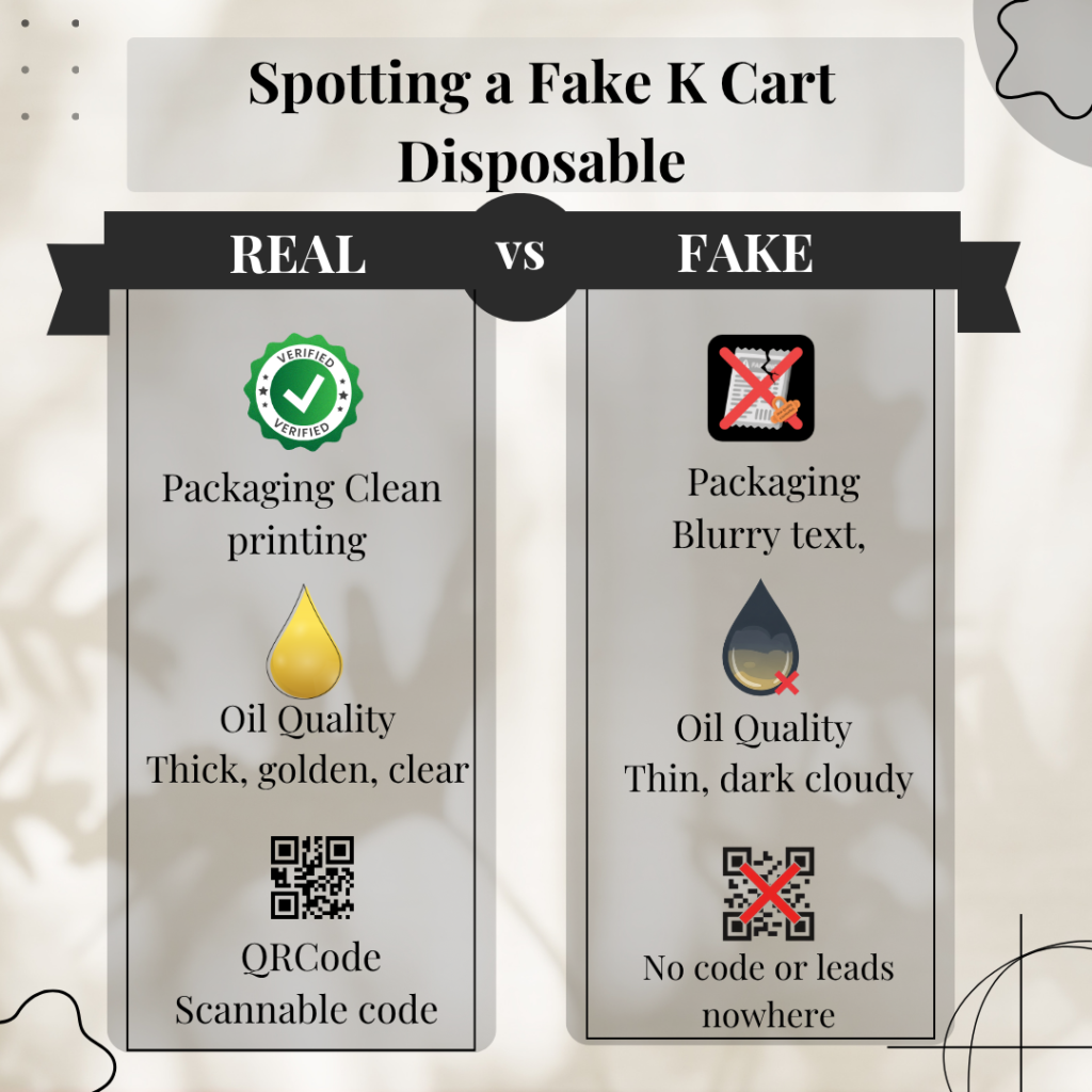 k cart disposable Fake vs Real