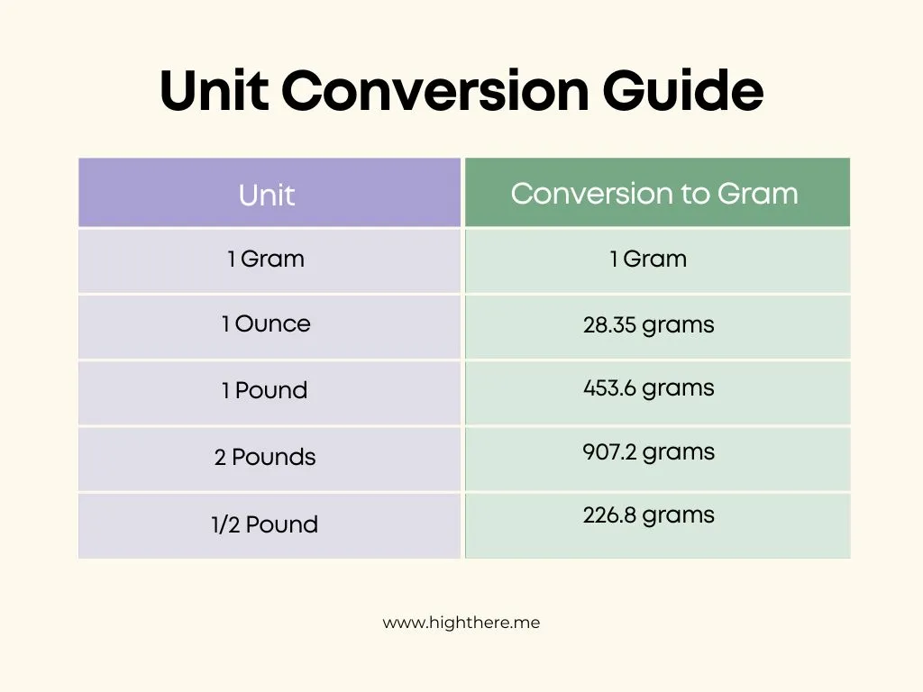 2-pound-in-grams