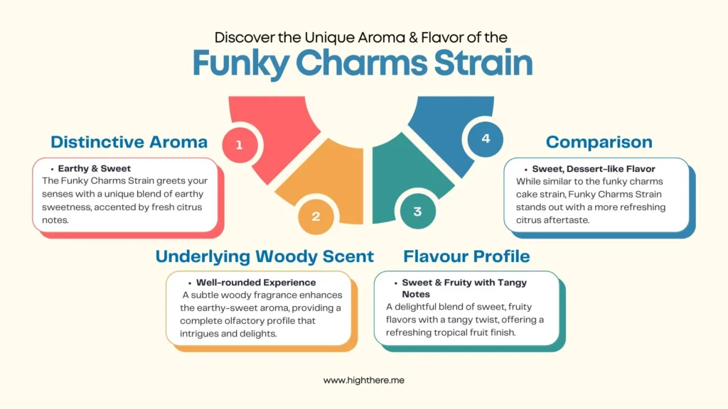 Funky-Charms-Strain
